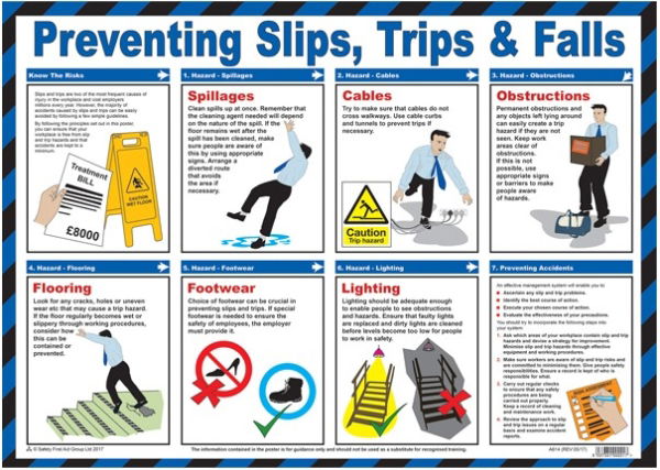 Preventing Slips, Trips and Falls Poster