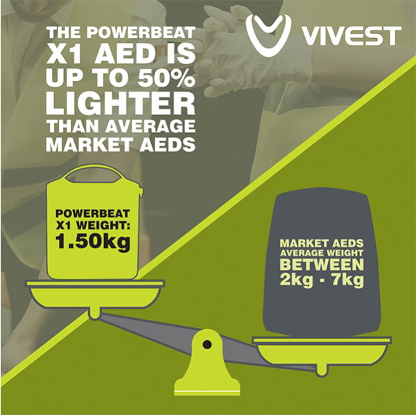 Vivest Power Beat X1 Semi-Auto AED